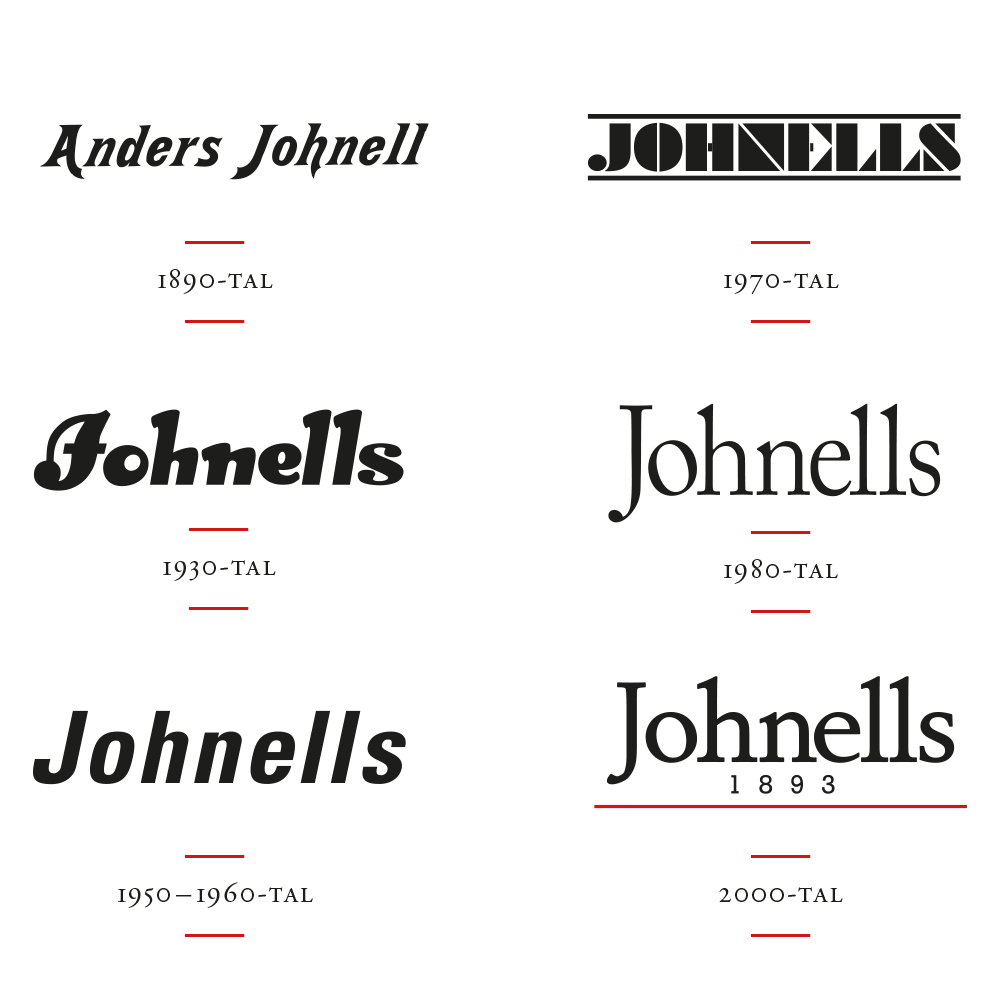 johnells logotyper